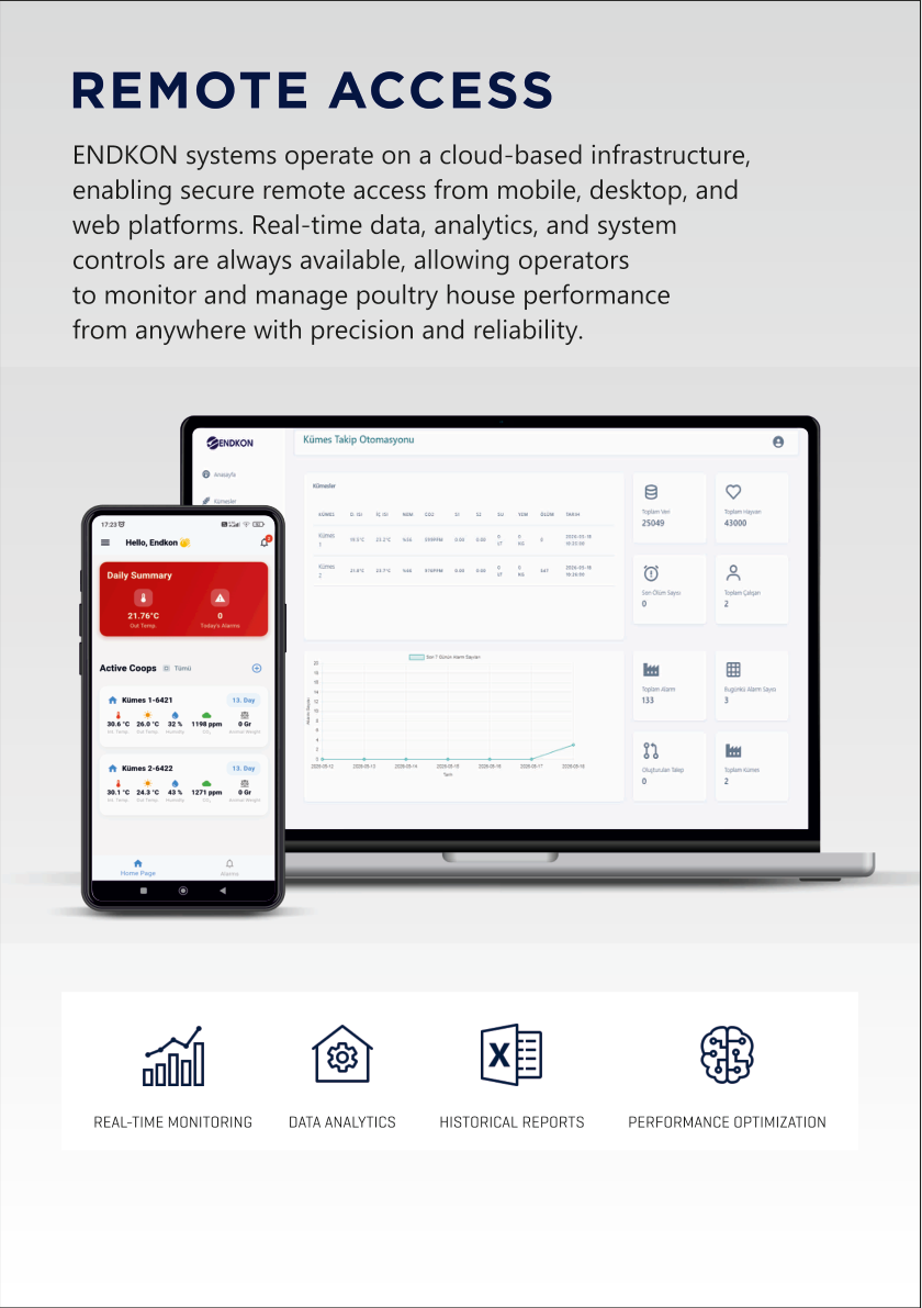 Remote Access — Mobile & Desktop
